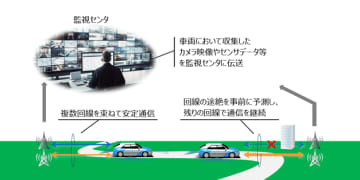 NTTドコモビジネス、自動運転レベル4の遠隔監視を支える先進技術をパッケージ化した「通信安定化ソリューション」を提供