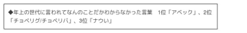 ジブラルタ生命調べ　年上の世代に言われてなんのことだかわからなかった言葉　1位「アベック」、2位「チョベリグ/チョベリバ」、3位「ナウい」　20代の意識・実態調査2025