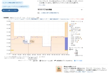 その『-32％』は真実か？ Amazonのセール価格が本当に安いのか一目でわかる「Keepa」