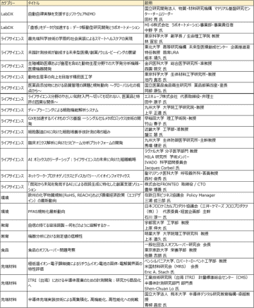 分析・科学機器関連の最新情報を発信するサイト【JASIS WebExpo(R)2025】化学物質規制、ラボDXや半導体・電池などに関するセミナー動画を20タイトル以上追加公開