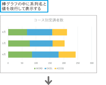 【Excel Q&A】データラベルに系列名と値を見やすく表示したい