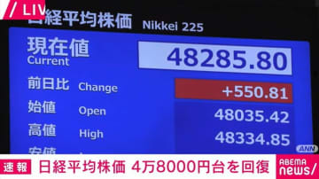 日経平均株価 4万8000円台を回復