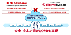 川崎重工とNTTドコモビジネスが、ロボット・モビリティ・社会インフラ等のネットワーク連携による新しい社会の創造に向けた戦略的協業に関する覚書を締結
