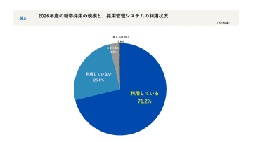 【内定式直後レポート】2026年度新卒採用担当者に聞く―― 採用成功のカギは「初任給」か「成長環境」か。デジタル活用で目標達成率＋29pt