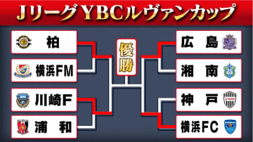 【ルヴァン杯】川崎＆広島が第1戦に快勝し決勝へ大きく前進　敗れた横浜FC＆柏は苦しい状況
