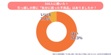 「引越し時に最も困った不用品」ランキング！意外に多い　“新居に持ち込めなかった物”とは？