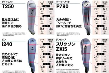 人気アイアン上位のソールの接地面幅を調査！　抜けのいいモデルはどれ？