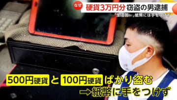 「なぜ？500円玉と100円玉だけ」紙幣には手をつけず…硬貨3万円分を窃盗か　鈴木祐平容疑者（30）逮捕「生活苦で…」