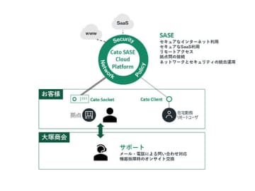 大塚商会、中規模組織向けに特化したSASEサービス「たよれーるCatoリミテッド」