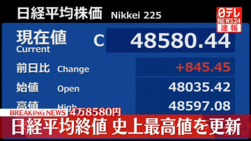 【速報】日経平均　終値も史上最高値を更新