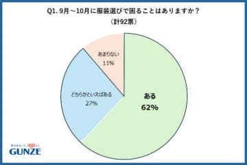 季節の変わり目にぴったり♡グンゼの快適インナーで9月〜10月も心地よく