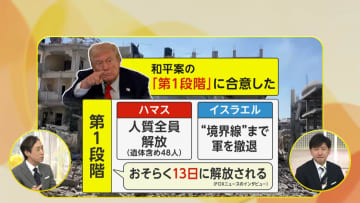 ハマスは「人質全員解放」イスラエルは「境界線までの軍撤退」ガザ和平案・第1段階で合意…柳澤秀夫氏「ハマスの武装解除はない。明るい先行きは見通せない」