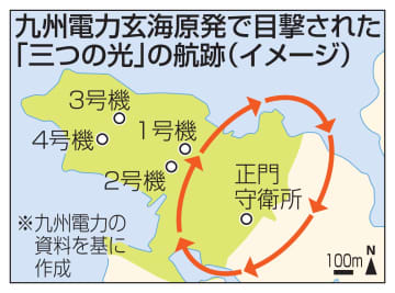 【独自】三つの光、玄海原発原子炉接近か　推定飛行ルート判明、正体は不明
