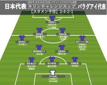 【サッカー日本代表】パラグアイ戦スタメン予想。鎌田大地ら主力組はブラジル戦で先発? 10/10（金）19:20 KICK OFF