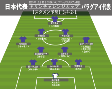 【サッカー日本代表】パラグアイ戦スタメン予想。鎌田大地ら主力組はブラジル戦で先発? 10/10（金）19:20 KICK OFF