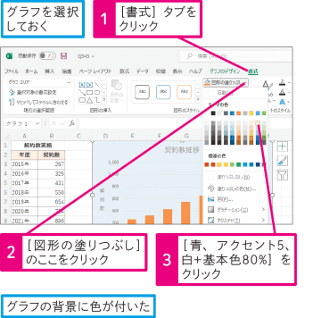 【Excel Q&A】グラフの背景に色を付けたい