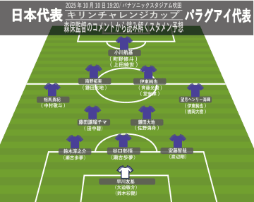【日本代表】森保監督のコメントから読み解くパラグアイ戦スタメン予想。CFは小川航基!?久保建英、前田大然はブラジル戦の出場を目指す