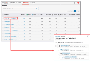 Sansanの契約データベース「Contract One」、企業ごとの契約状況を把握できる「契約ダッシュボード」を実装