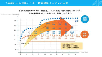 Run with Researchers：ニイガタ株式会社、研究者と価値共創する新サービスページを公開　～研究者・技術者の「知的時間最大化」と「新たな価値創出」に伴走～