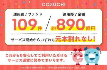 ファンド109件／約890億円を元本毀損なく運用終了！不動産投資クラウドファンディングサービス「COZUCHI」