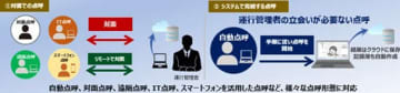 リコージャパン、運輸業の業務前自動点呼に対応した「点呼業務改善パック」を提供