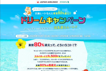 モッピー、JALマイルに80％のレートで交換できる「ドリームキャンペーン」を延長　12月26日まで