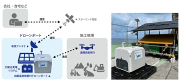 八千代エンジニヤリングとソラボット、オフグリッド型ドローンポートで斜面を遠隔・自動監視する実証実験を実施