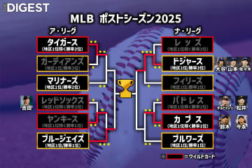 ドジャースがリーグ優勝決定シリーズで対戦する相手は？ カブスがブルワーズに勝ち２勝２敗のタイ　最終戦で決着へ