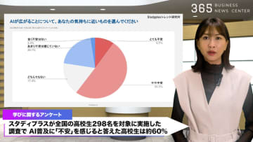 「AIに仕事を奪われる」高校生6割が不安！生き残りの鍵は学び方