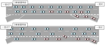 名神 一宮IC～一宮JCTは11月末から下りも3車線に。路肩や車線幅の縮小で6車線化