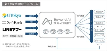ソフトバンクとLINEヤフー、東大と新たな産学連携プラットフォーム