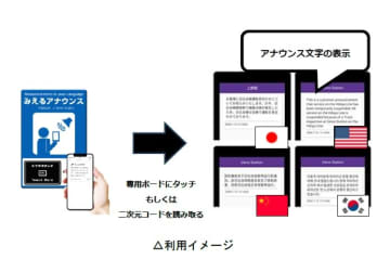 東武鉄道、異常時の駅案内をテキスト表示「みえるアナウンス」