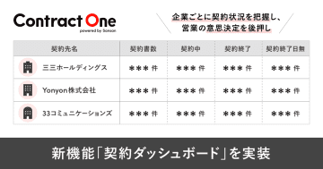 AI契約データベースContract One、契約ダッシュボード機能を実装　営業の意思決定を後押し