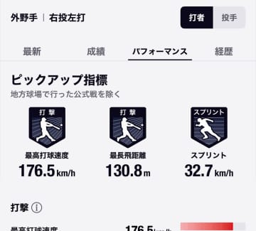 NPB公認のプロ野球速報アプリNPB+を10月10日から期間限定でテスト配信　2026年シーズンに合わせ本格稼働を目指す