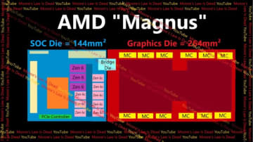 次世代Xboxチップ「Magnus」の詳細リーク。PS6超えの高性能、ただし12万円以上か