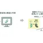 未知の苦味受容体構造を最新AIモデルで予測　芝浦工業大学が高精度性を実証