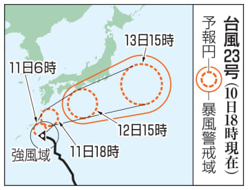 伊豆諸島に再び台風接近の恐れ　23号12日ごろ、厳重警戒を