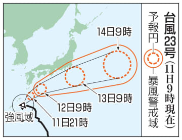 伊豆諸島にかなり接近恐れ　台風23号、暴風に厳重警戒