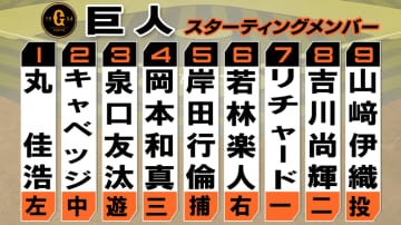 【巨人スタメン】DeNAとのCS初戦へ　ケガから復帰の吉川尚輝が8番セカンド　先発は山﨑伊織