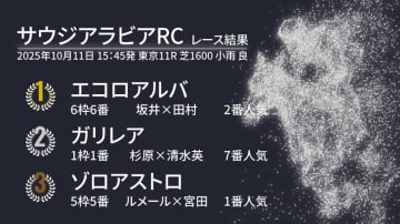 【サウジアラビアRC結果速報】エコロアルバが2連勝で重賞制覇　2着ガリレア、3着に1番人気ゾロアストロ