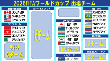 【サッカーW杯】アフリカ予選は熾烈な最終決戦へ　コートジボワール＆ガボン一騎打ち　ベナン＆南アフリカ＆ナイジェリアの三つ巴　欧州はフランス＆スイスが出場へ順風満帆