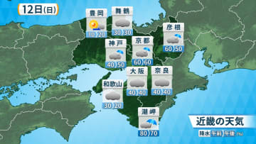 【大阪・関西万博の天気】12日(日)は変わりやすい天気で30℃近い暑さ　13日(月・祝)は好天の開催最終日に