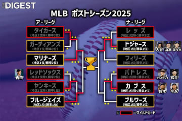 気になるドジャースの次の対戦相手は？ ALCSはブルージェイズvsマリナーズ、NLCSは明日決定　日本人５選手が揃う可能性も