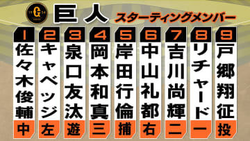 【スタメン】巨人は外野手2人を変更　リチャードと吉川尚輝の打順を入れ替え　DeNAは変更なし・10勝のジャクソンが先発