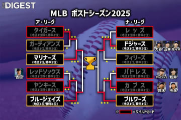 MLBリーグ優勝決定シリーズ進出４チームが決定！ 対戦カードはドジャースvsブルワーズ、マリナーズvsブルージェイズ