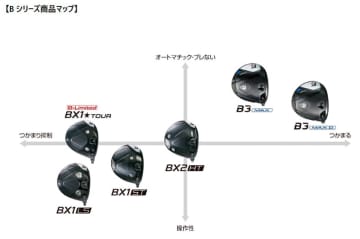 飛距離を逃さない新テクノロジー搭載 『BX』シリーズドライバー登場