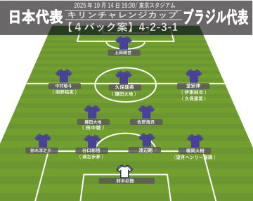 【日本代表】ブラジル戦4バック構想。トップ下に久保建英、右MFに堂安律or伊東純也、ボランチに鎌田大地＆佐野海舟の共存が可能に