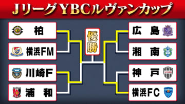 【ルヴァンカップ】柏＆広島が4度目の決勝進出　川崎Fは第1戦からの逆転負け　横浜FCも初の決勝進出ならず