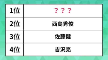 人気の「男性俳優」ランキング。鈴木亮平さんや西島秀俊さんを抑えた1位は？