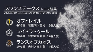 【スワンS結果速報】オフトレイルが差し切りレコードV！　2着はワイドラトゥール